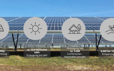 Hagener Bauausschuss befürwortet Planungen für 11,3 Megawatt Solarpark